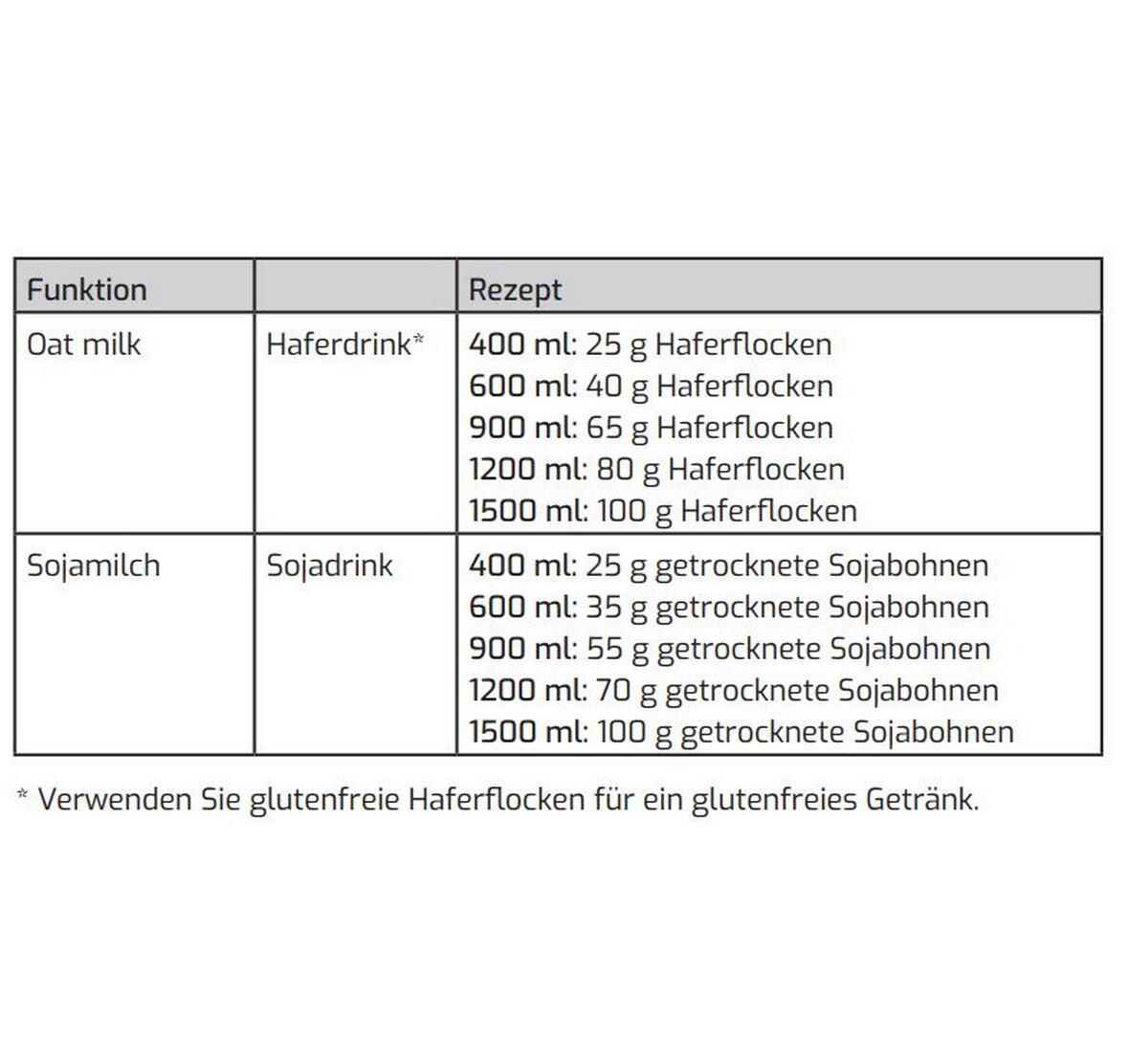 Nussmilchmaschine Vega Advanced<br>Zur vollautomatischen Herstellung von veganer Milch