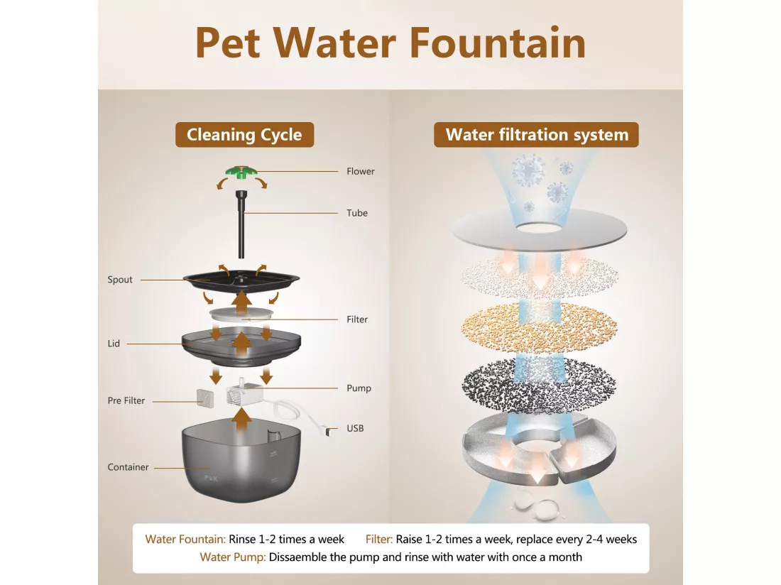 3L Distributeur Croquettes Chat Automatique + Distributeur d'eau, Noir Mangeoire Automatique pour Chat, Peut Nourrir 4 Repas par Jour