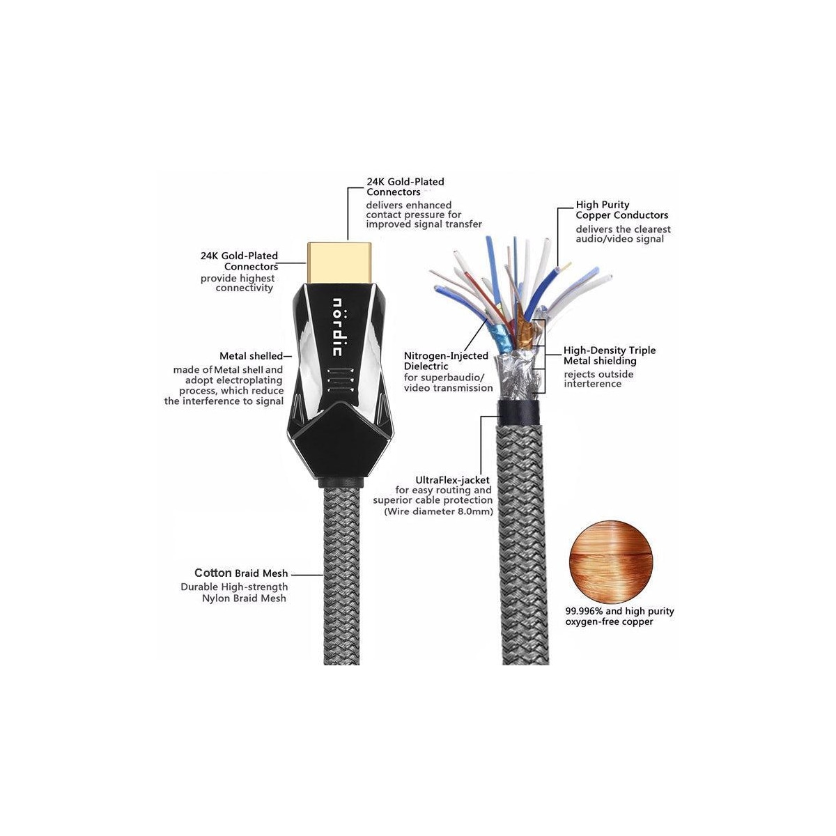 NORDIC-SERTIFISERT KABLER 5m Ultra High Speed ​​​​HDMI 2.1 8K 60Hz 4K 120Hz 48Gbps Dynamic HDR eARC VRR-kabel gullbelagt