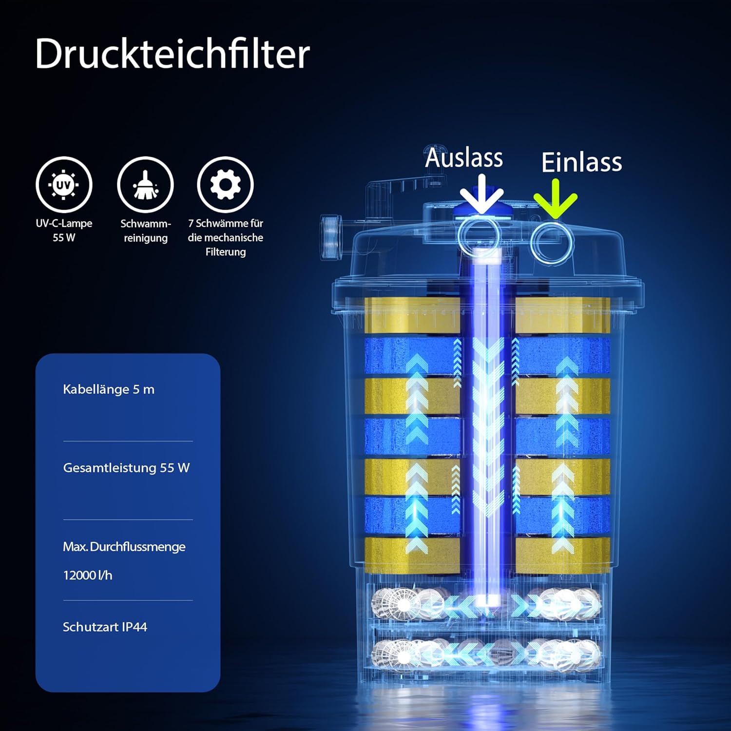 SunSun Komplettset: CPF-30000 Teichdruckfilter bis 12000 L mit 55 Watt UV-C Teichklärer, NEO8000 SuperEco Teichpumpe 8000l/h 70W, 10m Teichschlauch 38 mm (1 1/2'), Schlauchschellen W1 44-47mm