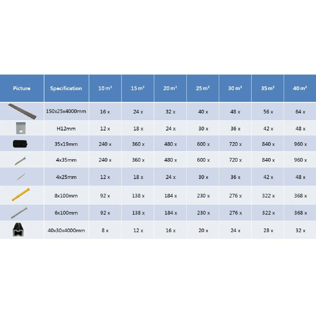 vidaXL - Panneaux de terrasse creux WPC 4 m - Marron foncé