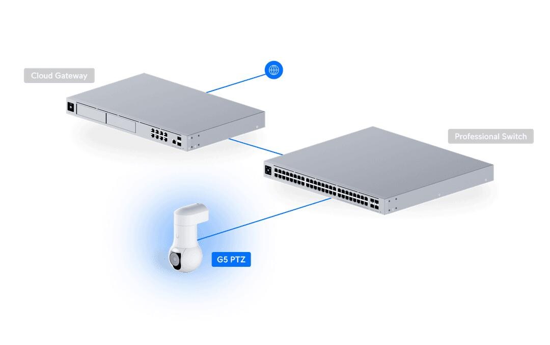 Netzwerkkamera G5 PTZ Schwarz<br>Kompakte PTZ-Kamera mit 2K-Auflösung, Smart Detection und wetterfestem Gehäuse für professionelle Sicherheitsanwendungen