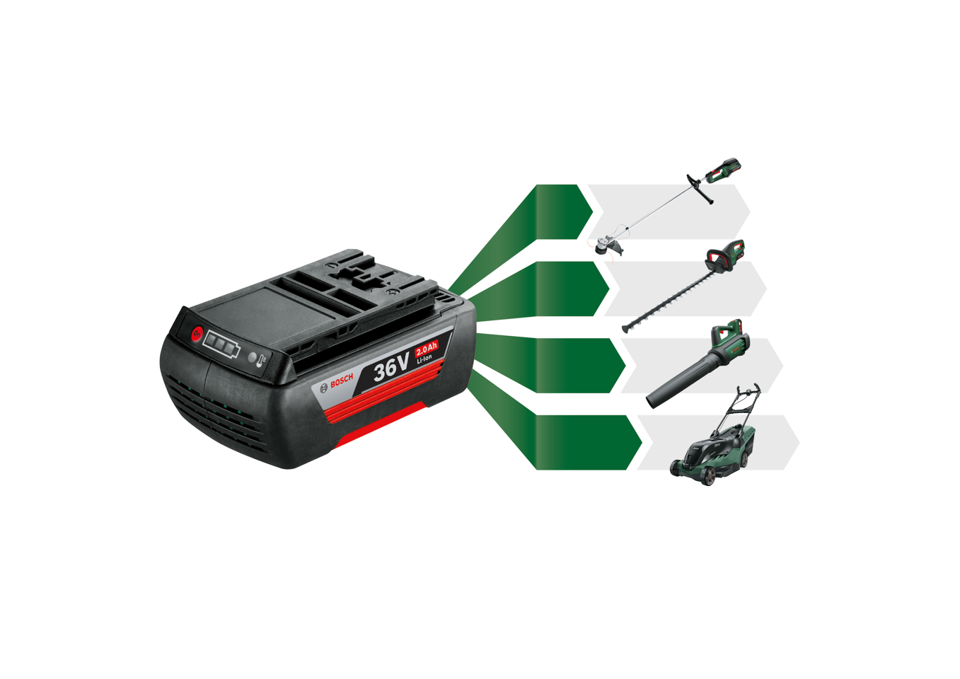 Bosch - UniversalRotak 36-550 Græsslåmaskine(Batteri & Oplader inkluderet)