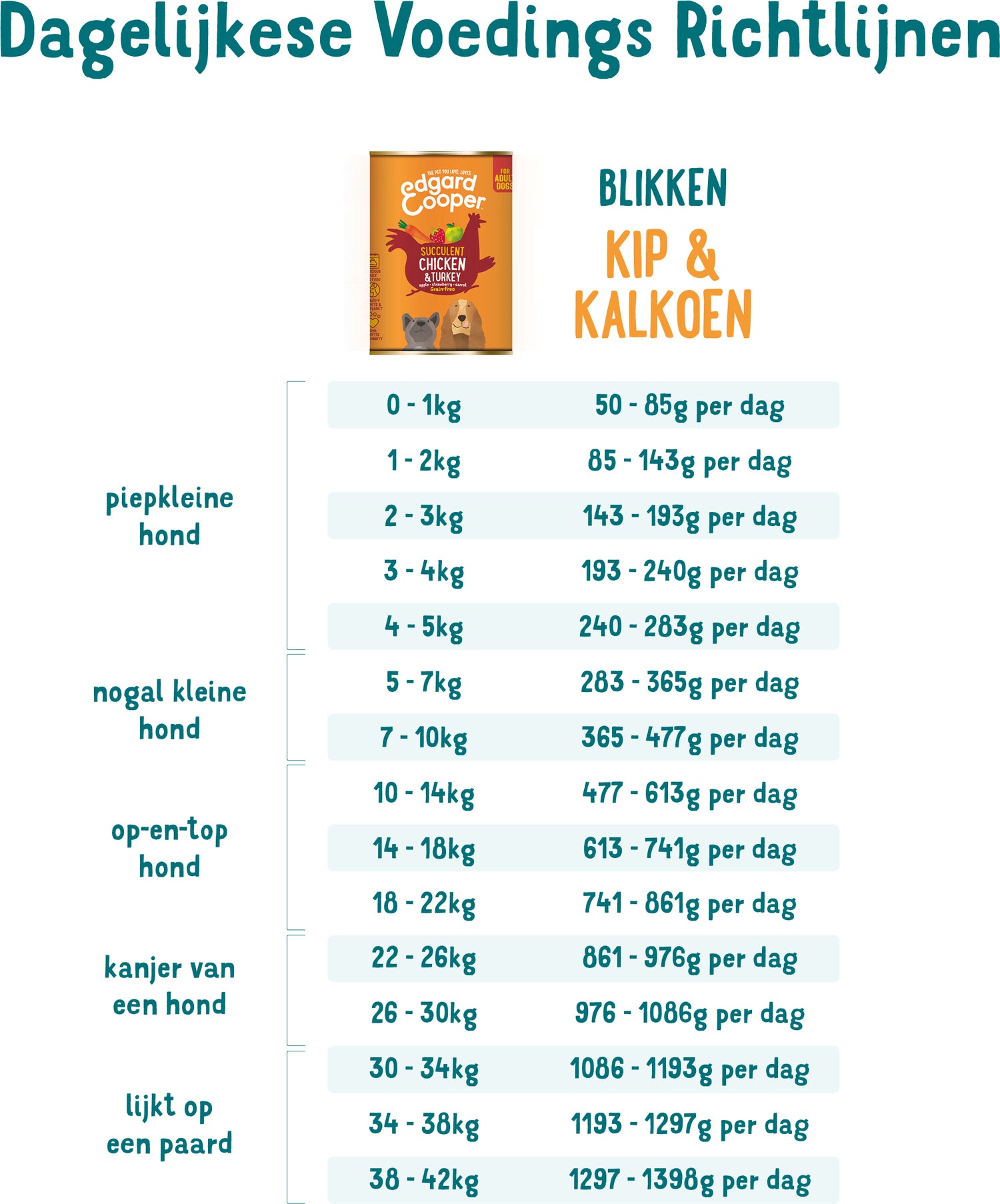 Edgard & Cooper hondenvoer kip en kalkoen adult 400 g