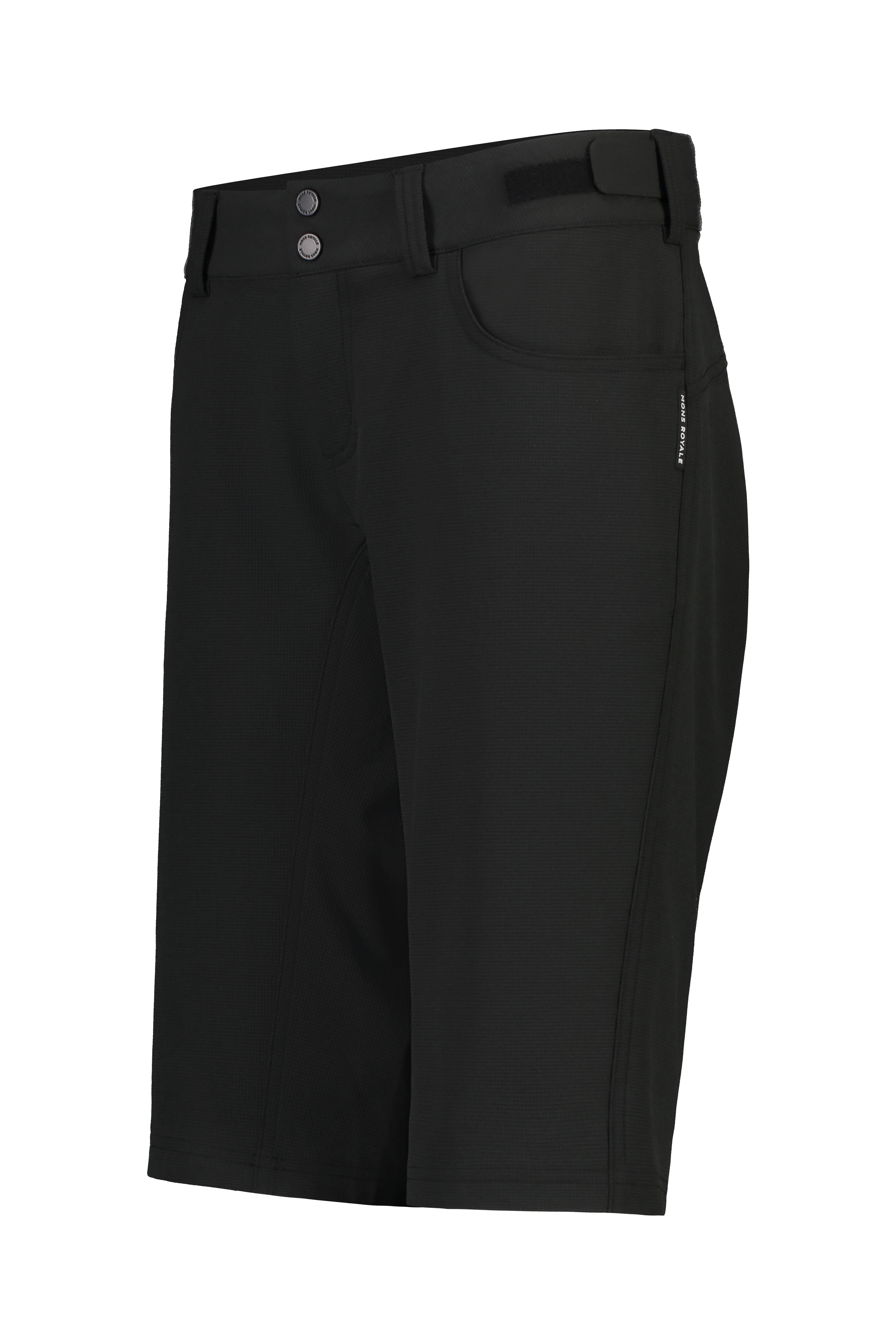Momentum Shorts
