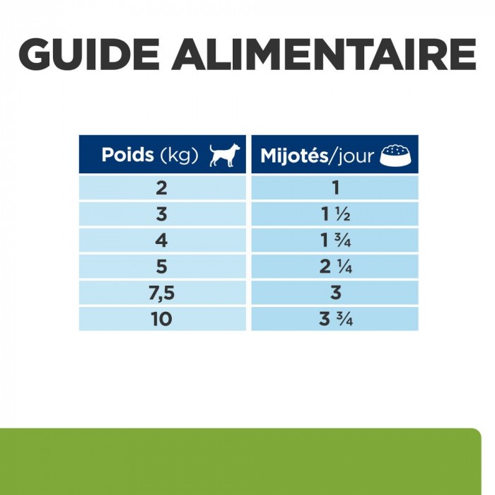 HILL'S Prescription Diet Metabolic en bouchées mijotées au Poulet - Pâtée pour chien