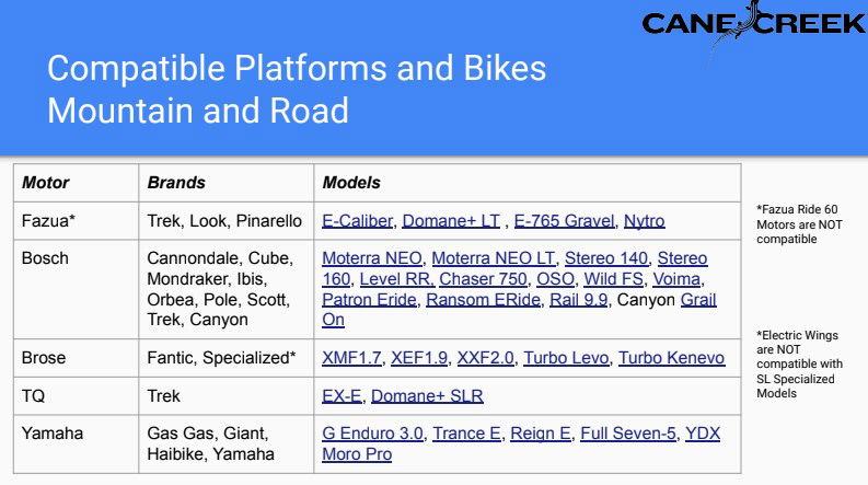 Cane Creek Electric eeWings