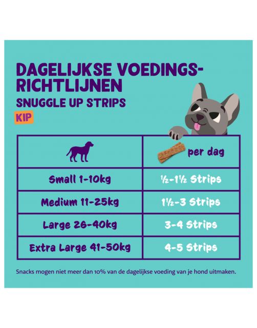 Edgard&Cooper Strips 75 g - Hondensnacks