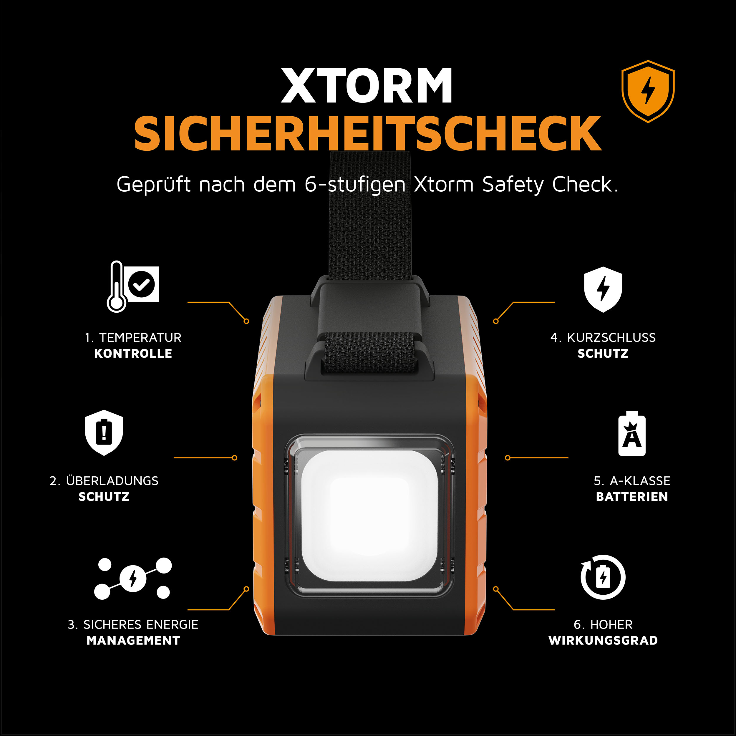 (100W) Xtreme Series Rugged 40000mAh Powerbank Dual USB C / USB A Ladegerät PD QC 3.0 mit LED Taschenlampe (XR204) - Schwarz / Orange