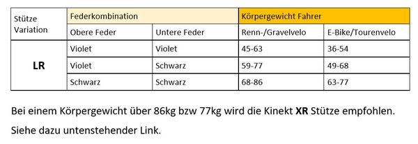 KINEKT LR Federsattelstütze  schwarz  27.2mm