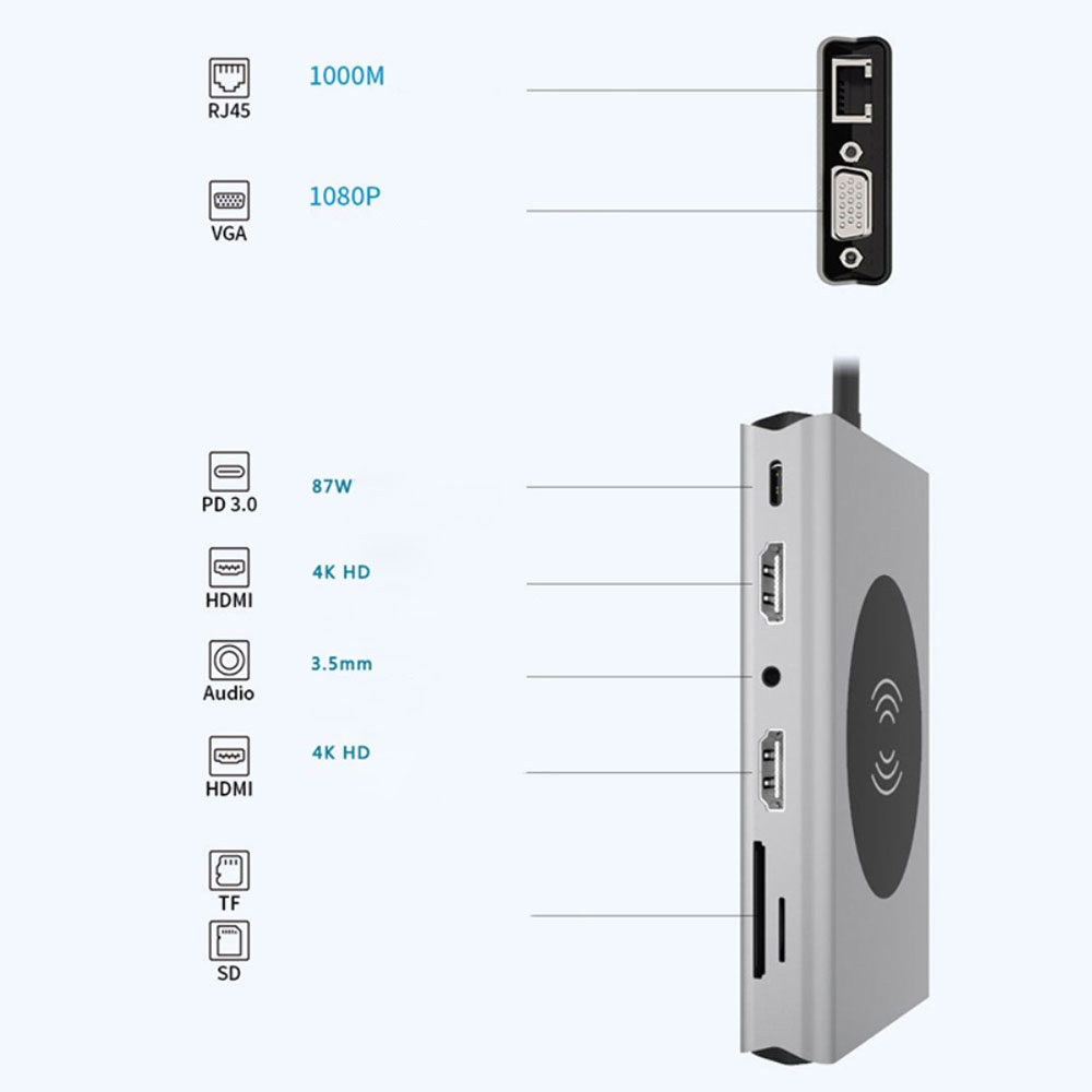 14in1 USB C Multiport Adapter mit Qi-Charger / 2x 4K HDMI / VGA / USB C / 5x USB 3.0 / LAN / 3.5mm Audio / SD & Micro SD Kartenlesegerät - Grau