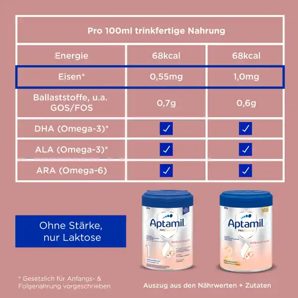 PROFUTURA DUOAdvance 1 Anfangsmilch von Geburt an