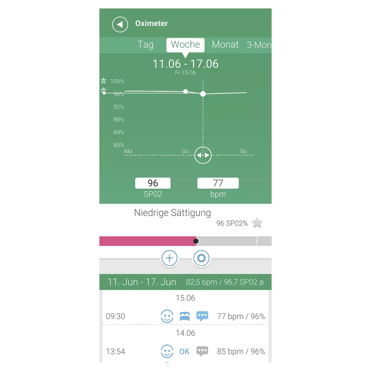 Pulsoximeter  mit Bluetooth Medisana PM100 Connect weiss