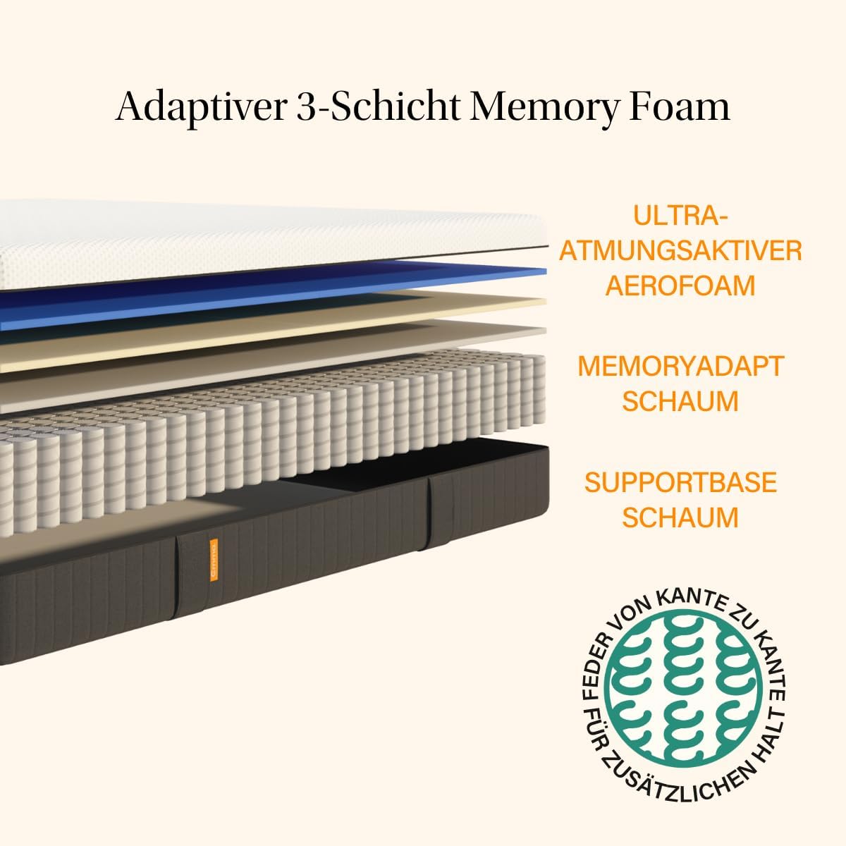 Emma Hybrid II Matratze 90x200 cm, 25 cm Höhe - Memoryschaum und Federkernmatratze mit Taschenfedern, Mittelweich H2, 5 Zonen Unterstützung, Druckentlastend und Atmungsaktiv, Waschbarer Bezug