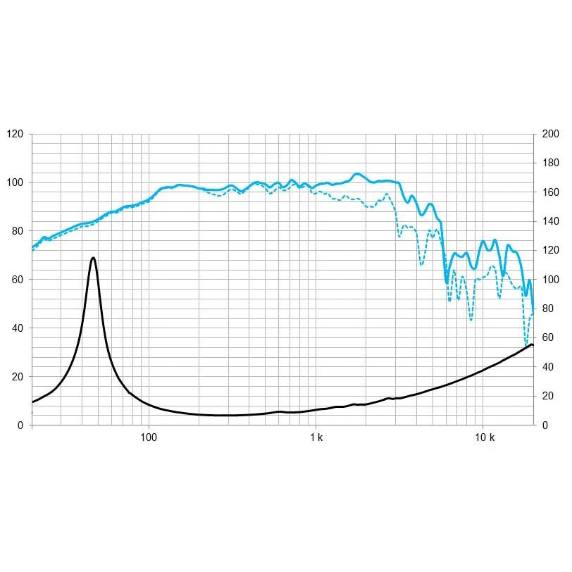 Beyma 12P80Nd/V2 12-inch neodymium laag/mid basluidspreker 700 watt 8 Ohm