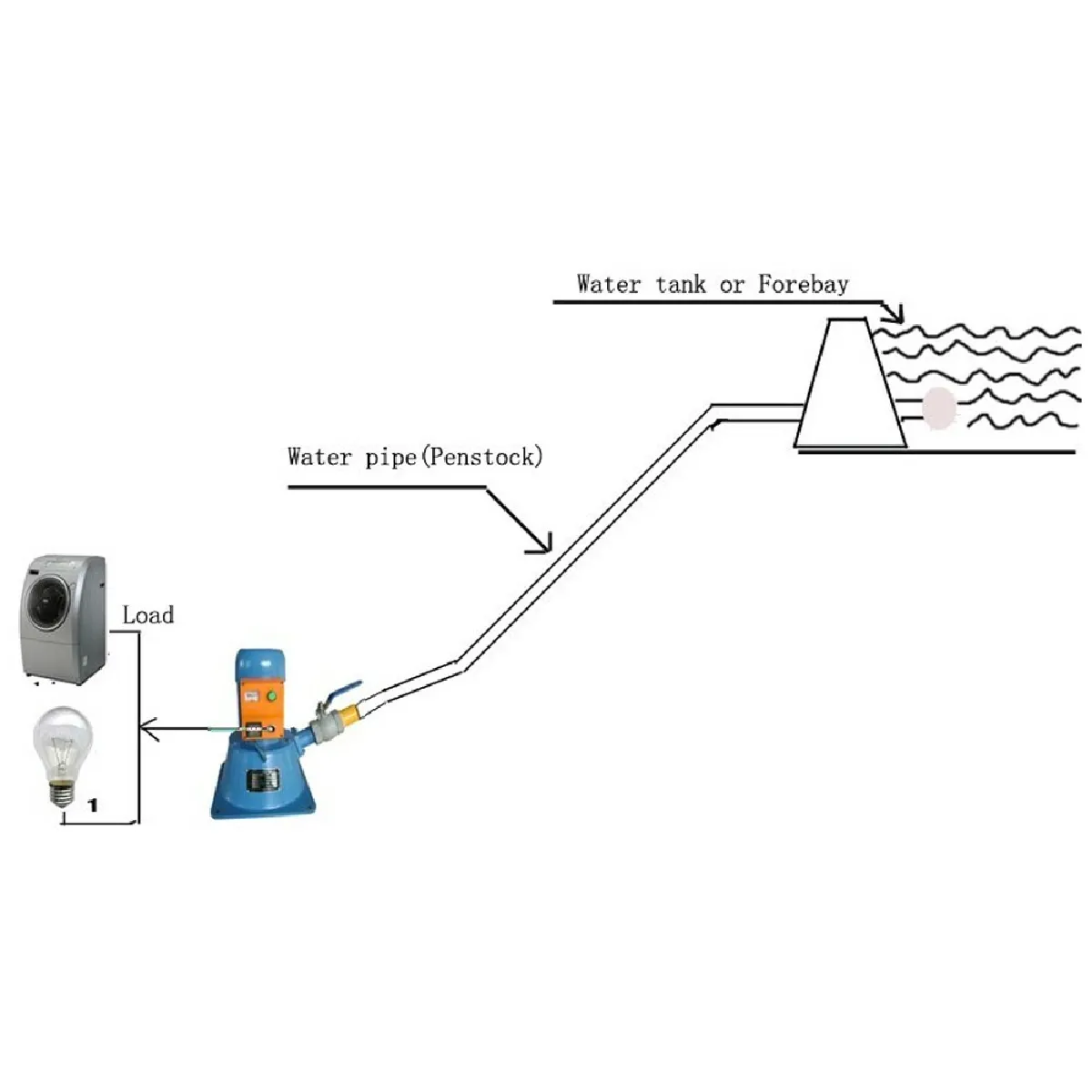 Micro hydro turbine Turgo XJ18-0.75DCT4