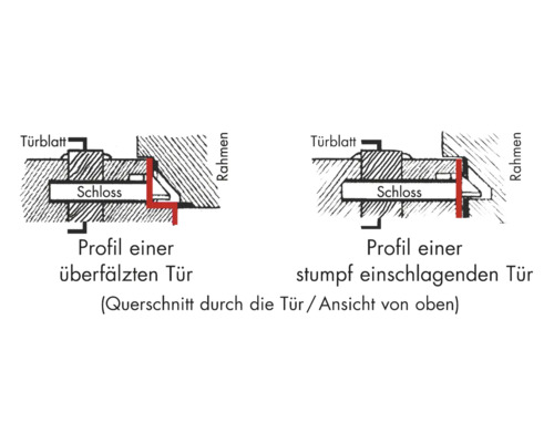 Bever linksdraaiend insteekslot voor binnendeuren, BB, 55/72/8, DIN, opdek, witte voorplaat