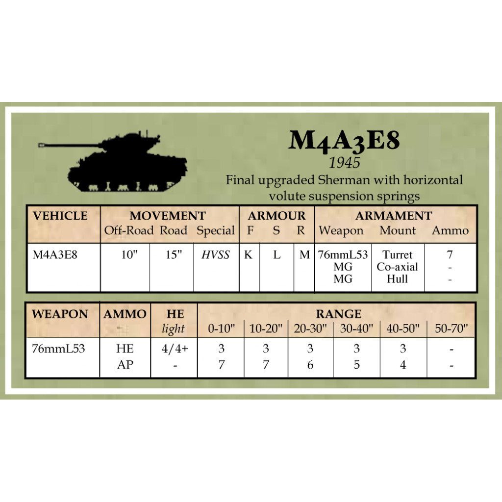 Battlegroup US Datacards