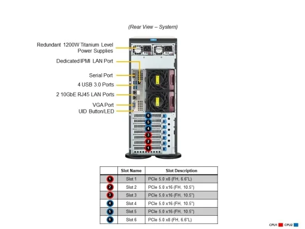 Supermicro Mainstream SuperServer SYS-741P-TRT - Server - tower 4U - uden CPU - RAM 0 GB - hot-swap 3.5