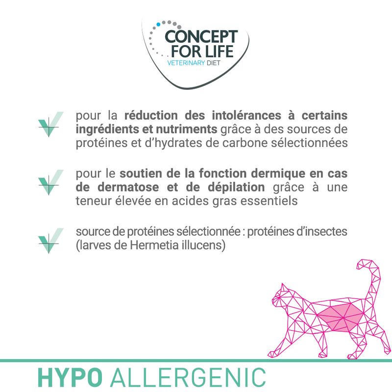 Concept for Life Veterinary Diet Hypoallergenic Insect
