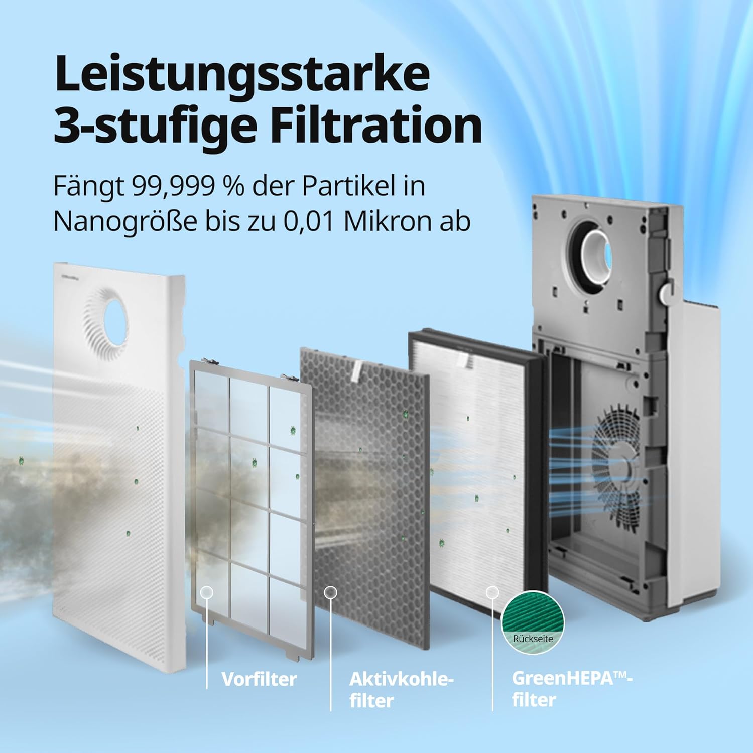 COWAY Luftreiniger Allergiker – mit MegaJet-Luftstrom vorn/oben, entfernt 99,999% der Partikel bis 0,01µm, ECARF-geprüft, für Pollen, Staub & Tierhaare, CADR 402m³/h – AIRMEGA JET
