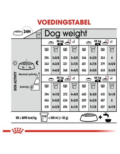Royal Canin Relax Care Maxi - Hondenvoer