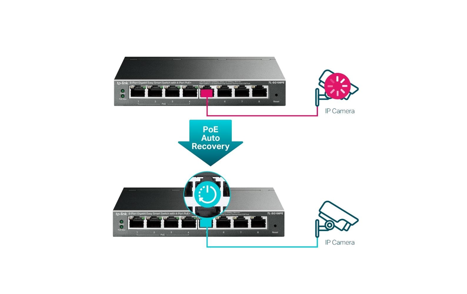 PoE+ Switch TL-SG108PE 8 Port8-Port Gigabit Easy Smart Switch mit 4-Port PoE+