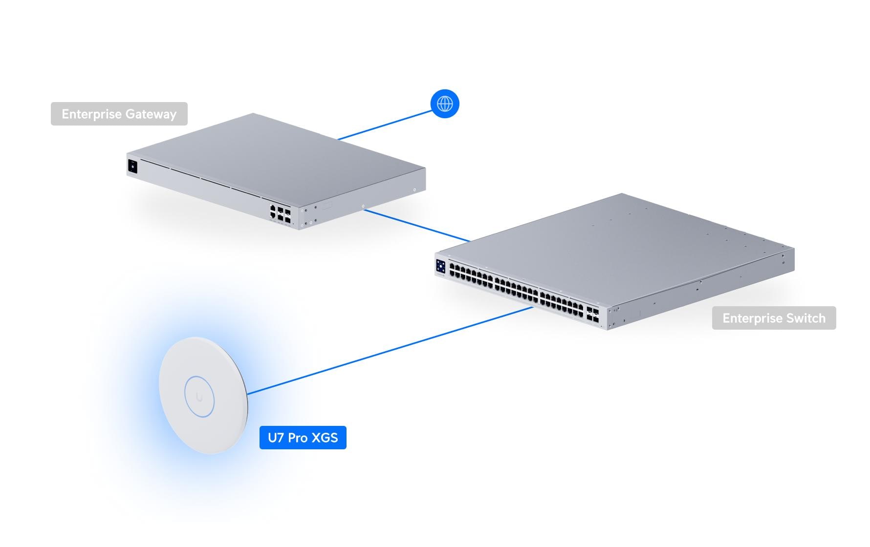 Access Point UniFi U7 Pro XGS Weiss<br>An der Decke montierter 8-Stream WiFi 7 AP mit dediziertem Spektralscan-Funkgerät und 10/5/2.5/1 GbE-Unterstützung