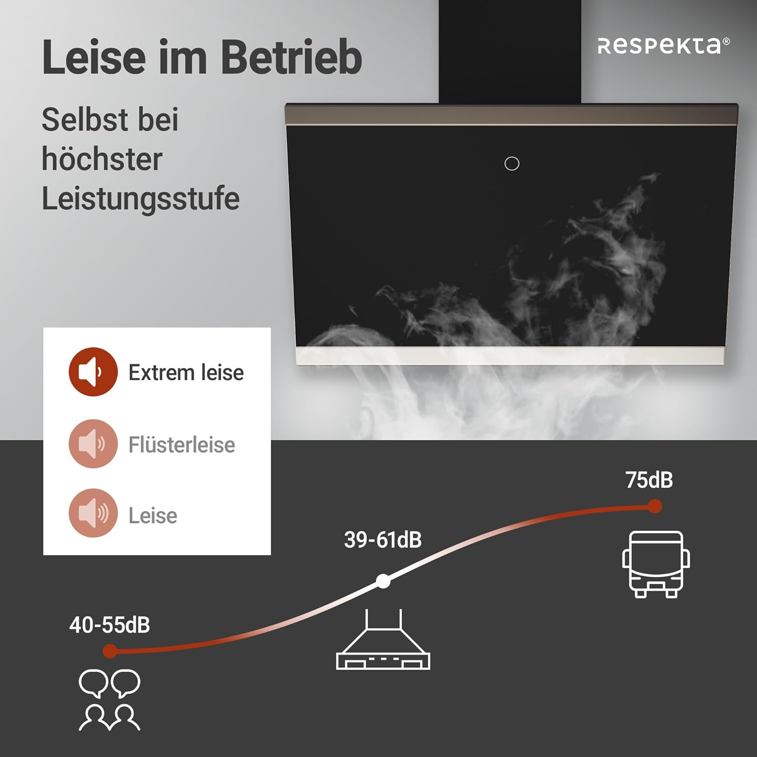 Respekta Dunstabzugshaube kopffrei / Dunstabzugshaube schräg 60 cm / Glasschirm mit Edelstahlrahmen in Schwarz / Abluft - und Umluftfunktion / CH89060S / A++ / 39–59 dB