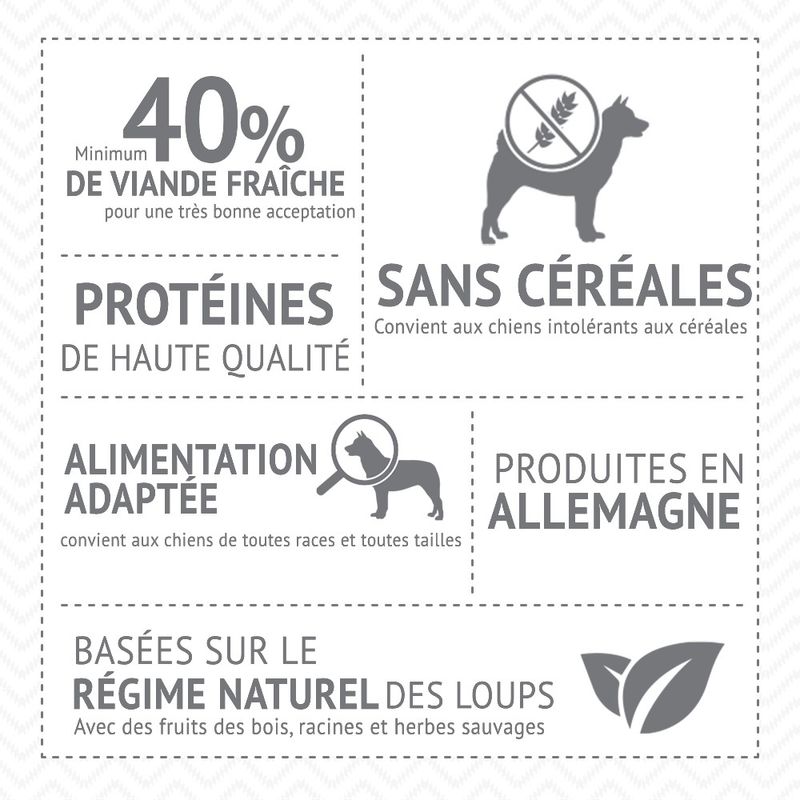 Wolf of Wilderness Junior Soft Wide Acres, poulet pour chiot