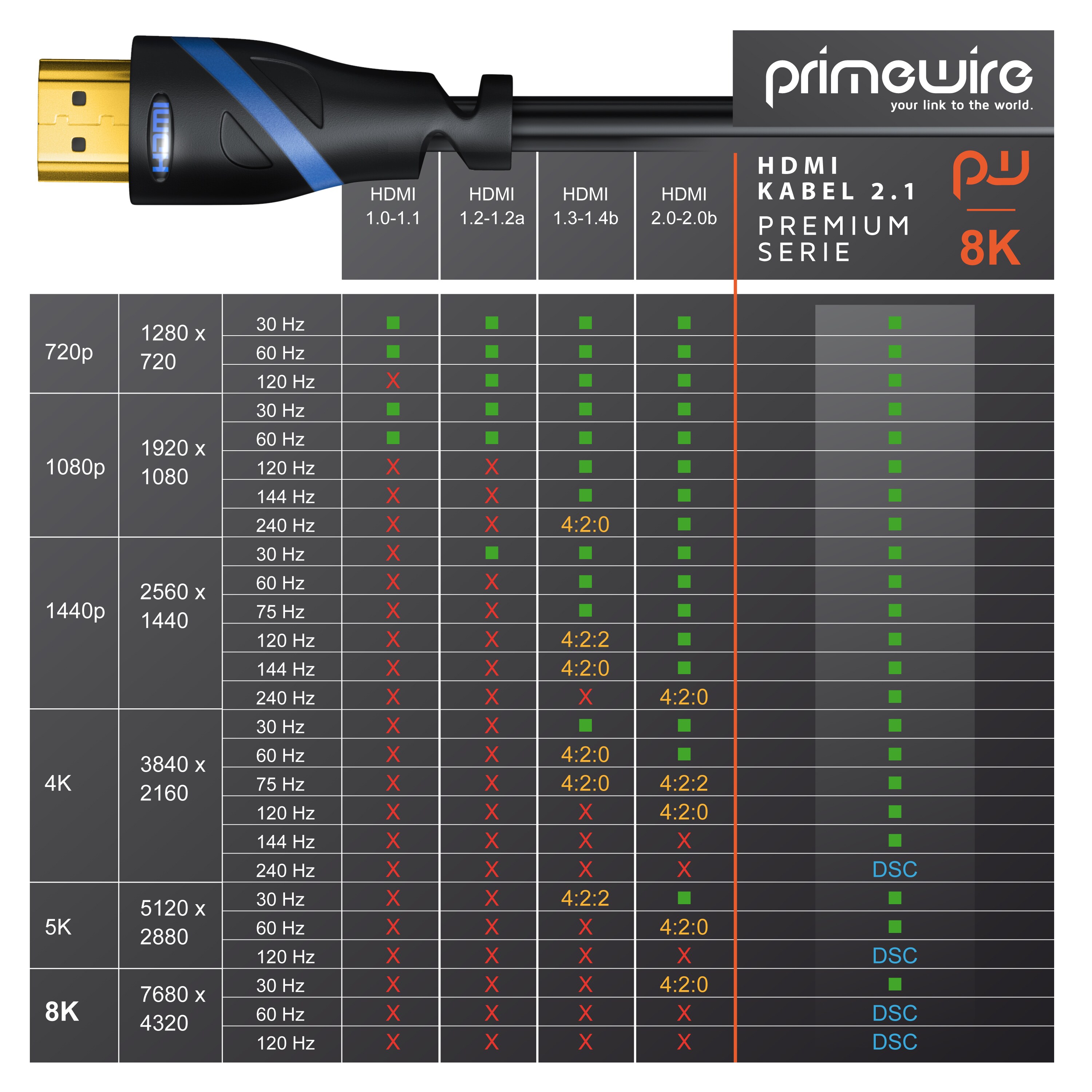 Primewire 8K Premium HDMI Ultra High Speed Kabel 2.1 270° gewinkelt, 7680 x 4320 @ 120 Hz mit DSC - 0,5m