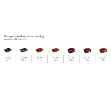 Einhell 18V koelbox TE-COL 18/27 Li (zonder accu)