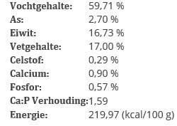 BARFmenu - Kattenvoer - 250 Gram - konijn