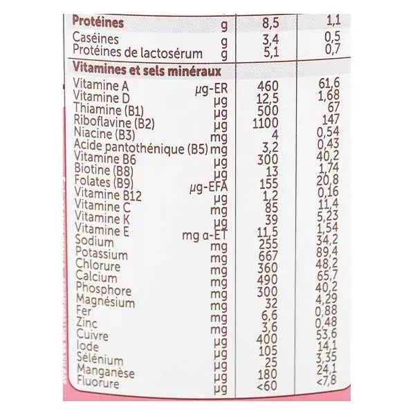 Guigoz Optipro Estágio 2 Leite +6 meses 780g