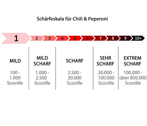 Peperoni 'Edler Tropfen', verschiedene Farben