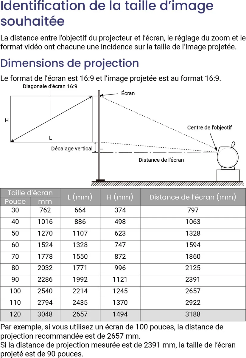 BenQ GV31 Vidéoprojecteurs