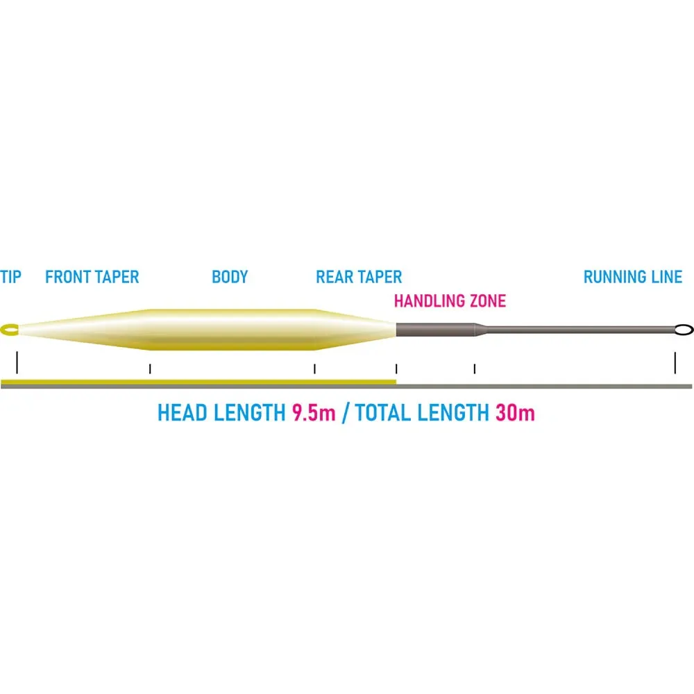 Vision Hero Coast 95 Fly Line