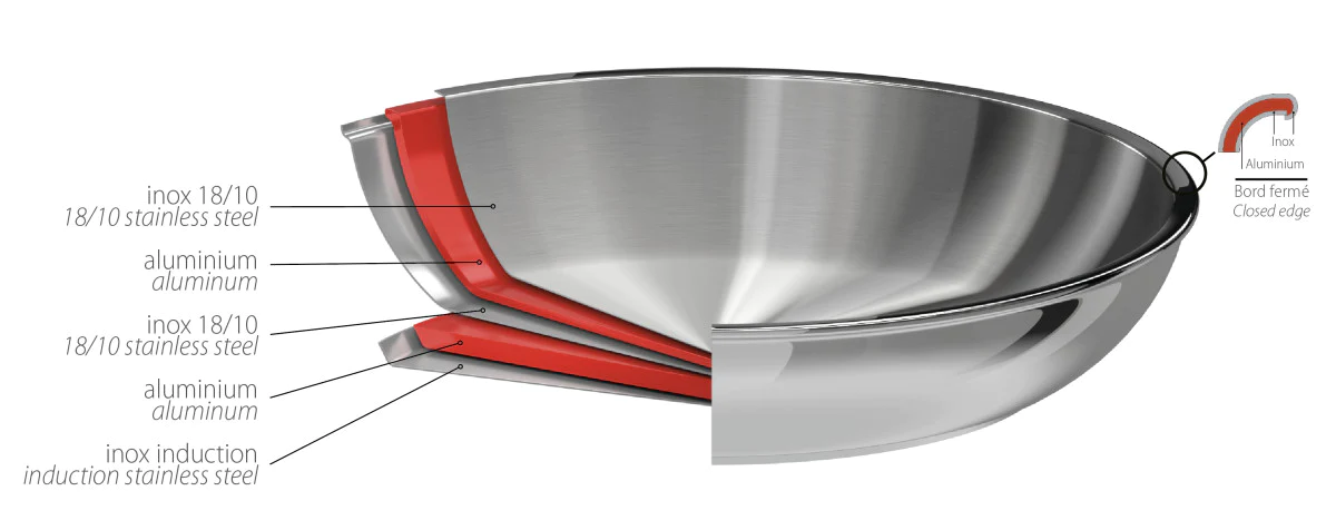 Poêle inox Casteline amovible 26cm Cristel