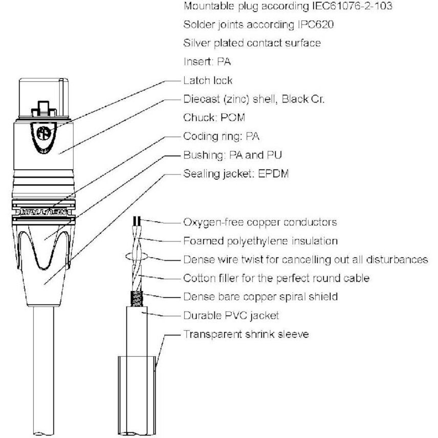 Procab PRA736 Prime XLR male - 2x XLR female 1.50 meter