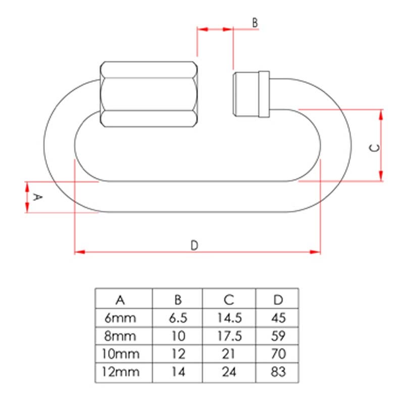 Doughty T23490 Quick link M6 200 Kg