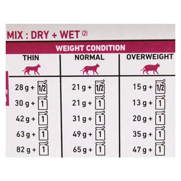 Royal Canin Veterinary Cat Renal Fish 12 x 85g