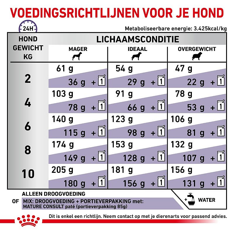 ROYAL CANIN® Senior Consult Mature