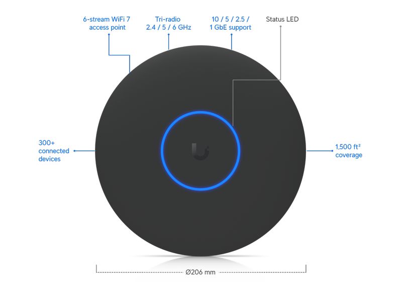 Ubiquiti Access Point Unifi U7 Pro XG Schwarz An der Decke montierter 6-Stream WiFi 7 AP mit 10/5/2.5/1 GbE-Unterstützung