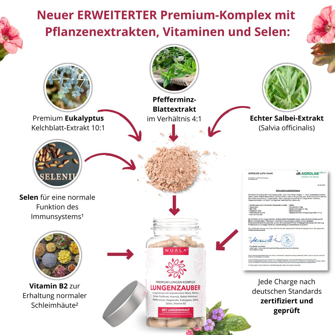 Nuala Naturals® - LUNGENZAUBER Lungenkraut Komplex mit Eukalyptus und Salbei