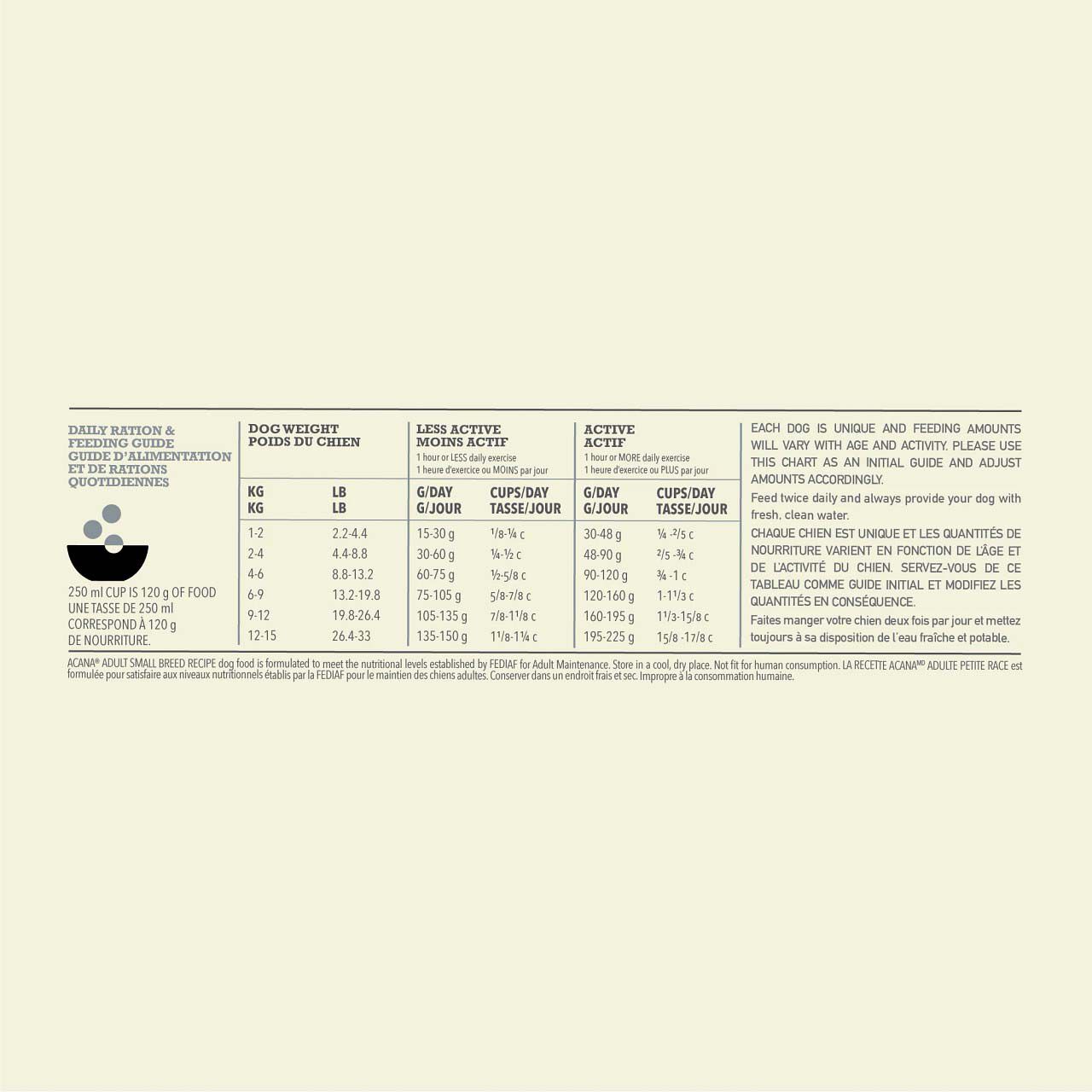 Acana Dog recipe Adult Small - Hondenvoer - 6 Kilogram - gevogelte