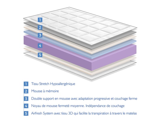 XALUCA - Matelas 80x200 royal visco épaisseur 22 cm - mousse à mémoir...