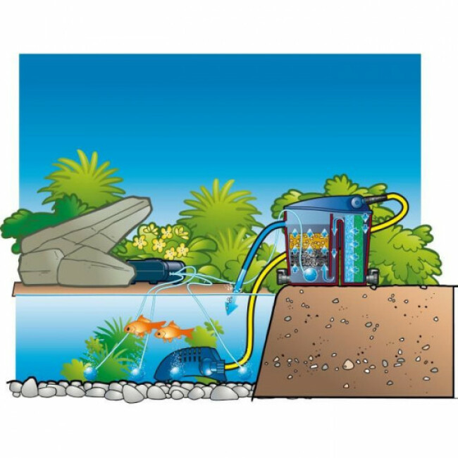 Pompe d'aération pour bassin Air Outdoor Ubbink