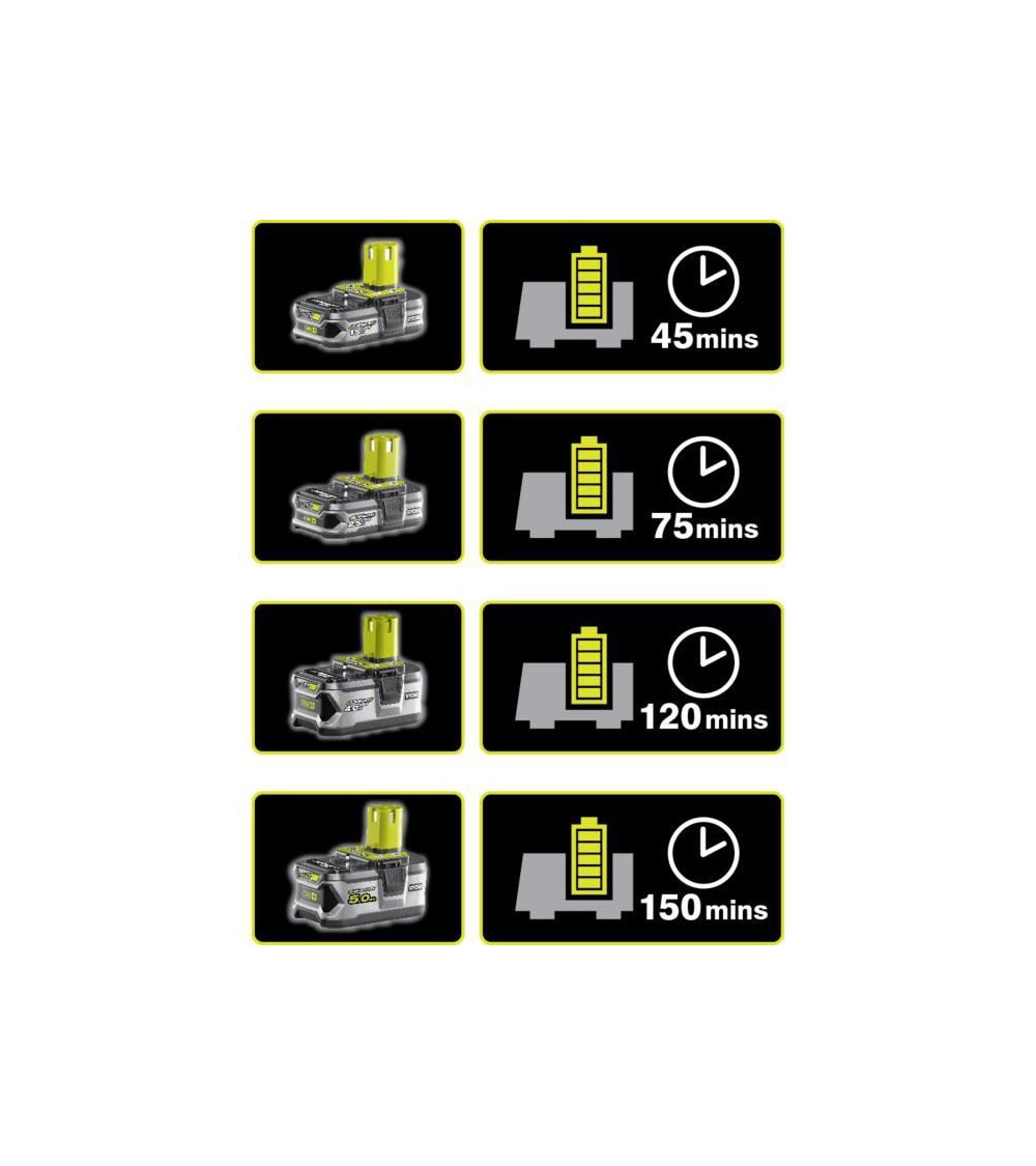 Pack batterie 18v oneplus 5.0ah lithiumplus - 1 chargeur rapide 2.0ah rc18120-150