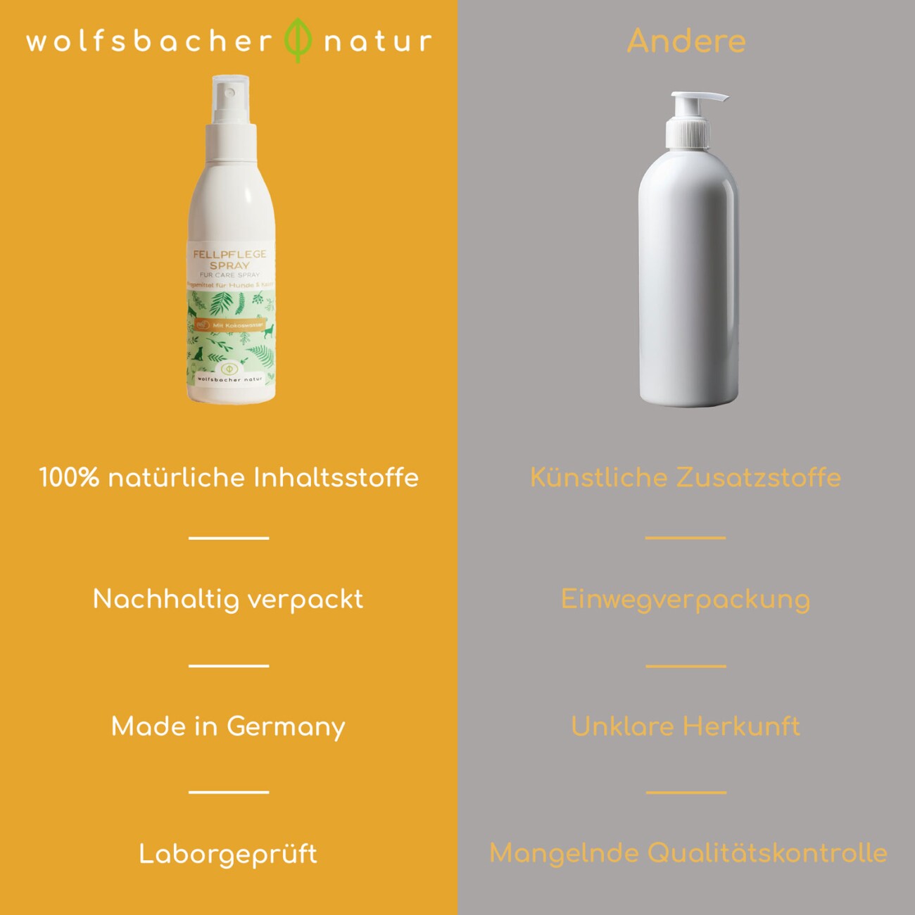 Wolfsbacher Natur Fellpflege Spray Kokos