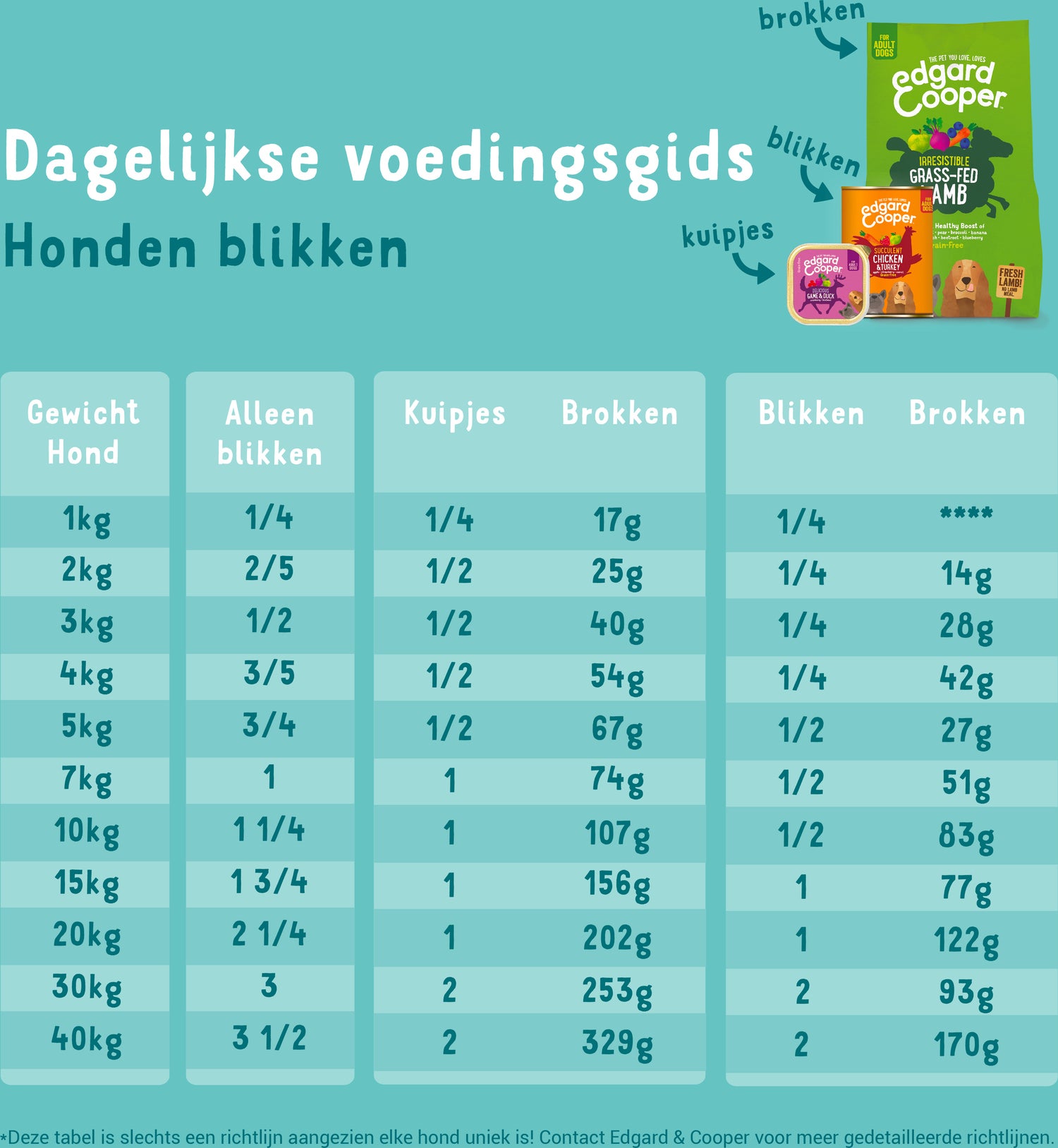 Edgard & Cooper hondenvoer multipack wild, kip en lam adult 400 g 6 stuks